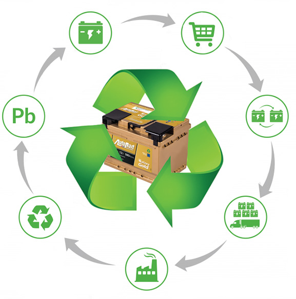 Recykling i ochrona środowiska